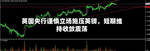 英国央行谨慎立场施压英镑，短期维持收敛震荡-第2张图片