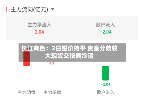 长江有色：2日铅价持平 资金分歧较大现货交投偏冷清-第2张图片