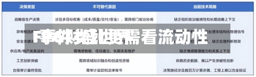 FPG财盛世界:事件类比更需看流动性-第2张图片
