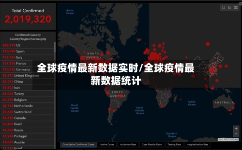 全球疫情最新数据实时/全球疫情最新数据统计
