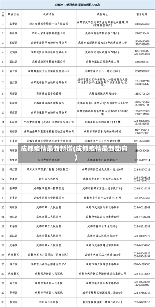 成都疫情最新新增(成都疫情最新动向)-第2张图片