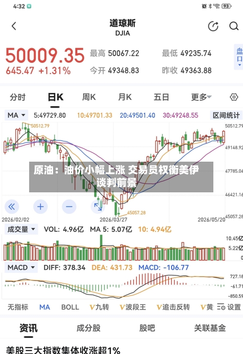 原油：油价小幅上涨 交易员权衡美伊谈判前景-第3张图片