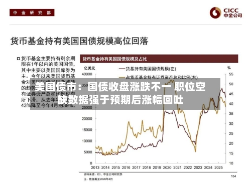 美国债市：国债收盘涨跌不一 职位空缺数据强于预期后涨幅回吐-第2张图片