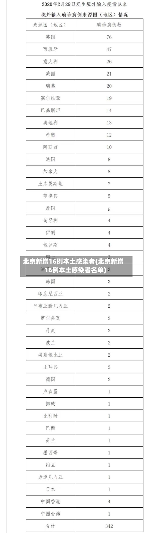 北京新增16例本土感染者(北京新增16例本土感染者名单)-第2张图片