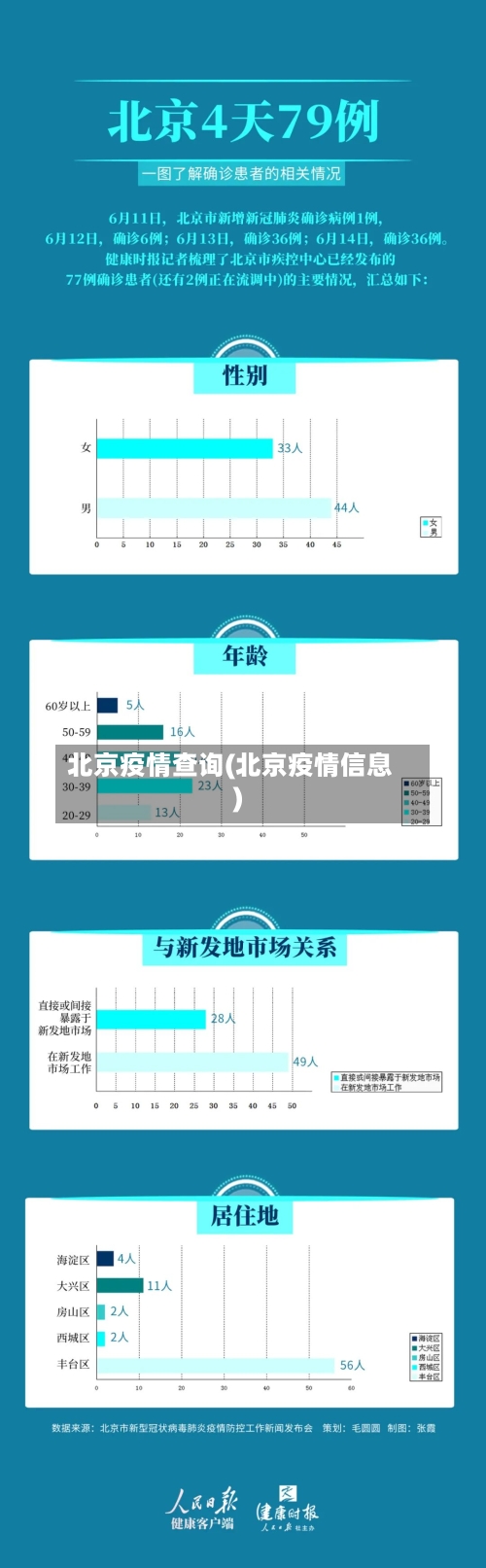 北京疫情查询(北京疫情信息)