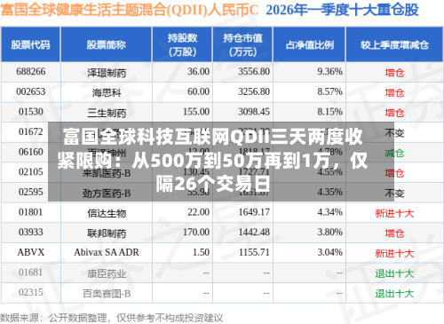 富国全球科技互联网QDII三天两度收紧限购：从500万到50万再到1万	，仅隔26个交易日-第2张图片