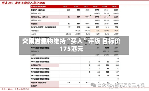 交银世界：康方生物维持“买入	”评级 目标价175港元-第2张图片