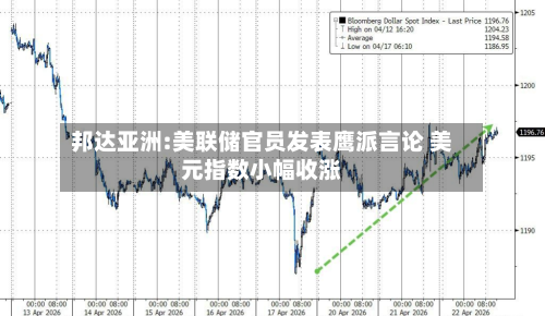 邦达亚洲:美联储官员发表鹰派言论 美元指数小幅收涨