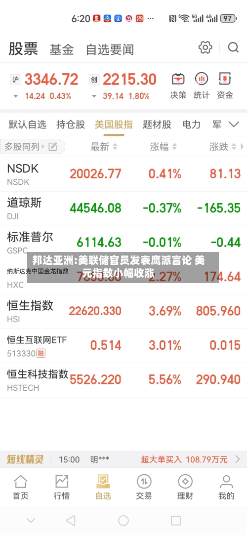 邦达亚洲:美联储官员发表鹰派言论 美元指数小幅收涨-第2张图片