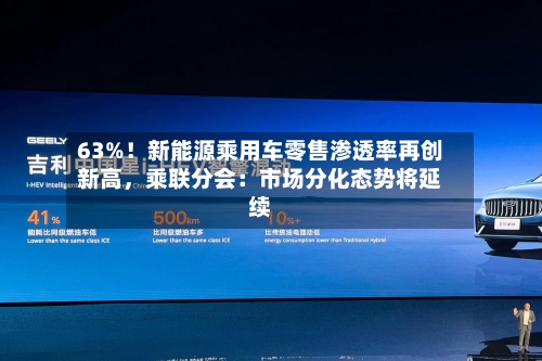 63%！新能源乘用车零售渗透率再创新高，乘联分会：市场分化态势将延续-第3张图片