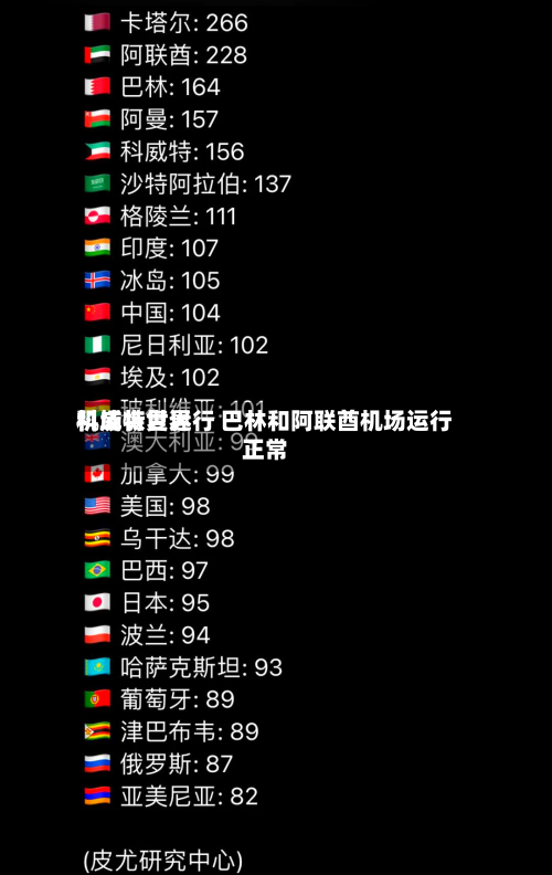 科威特世界机场恢复运行 巴林和阿联酋机场运行正常-第2张图片