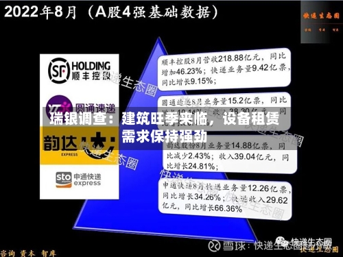 瑞银调查：建筑旺季来临	，设备租赁需求保持强劲-第2张图片