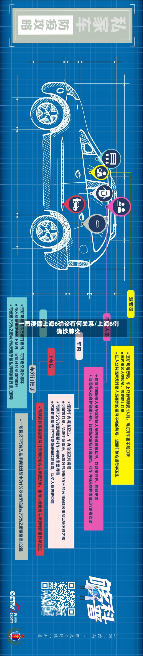 一图读懂上海6确诊有何关系/上海6例确诊肺炎-第2张图片