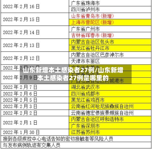 山东新增本土感染者27例/山东新增本土感染者27例是哪里的-第2张图片