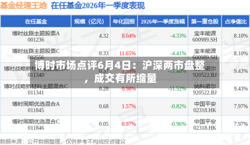 博时市场点评6月4日：沪深两市盘整，成交有所缩量-第3张图片