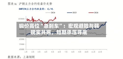 铜价高位“急刹车”：宏观避险与弱现实共振，短期承压寻底-第2张图片