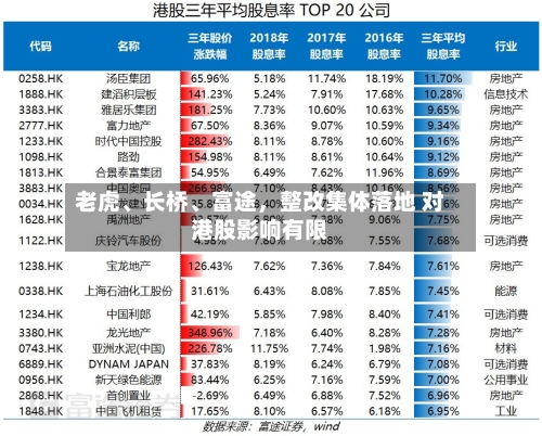 老虎、长桥、富途，整改集体落地 对港股影响有限-第3张图片