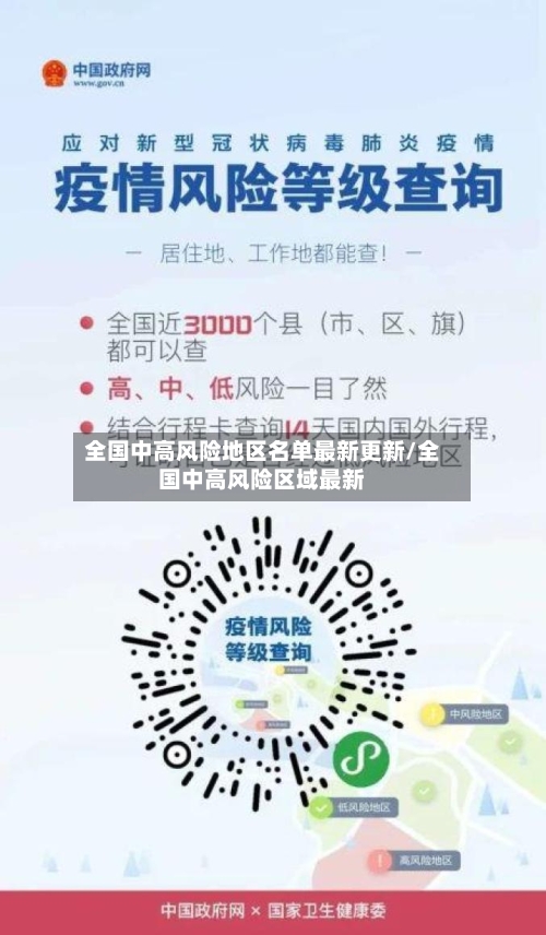 全国中高风险地区名单最新更新/全国中高风险区域最新-第2张图片