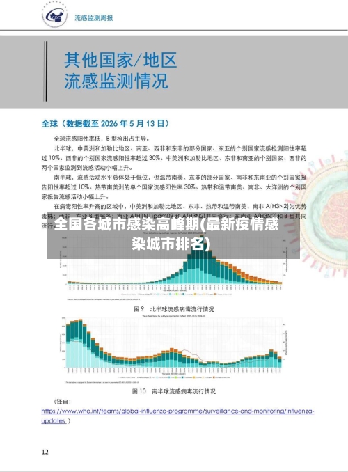全国各城市感染高峰期(最新疫情感染城市排名)-第2张图片