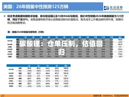 碳酸锂：仓单压制	，估值回归-第2张图片
