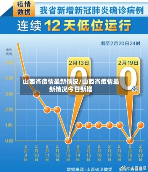 山西省疫情最新情况/山西省疫情最新情况今日新增-第3张图片