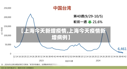 【上海今天新增疫情,上海今天疫情新增病例】-第2张图片