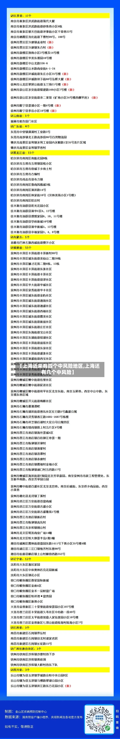 【上海近来有四个中风险地区,上海还有几个中风险】