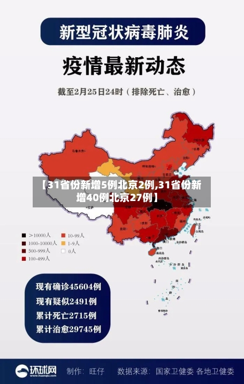 【31省份新增5例北京2例,31省份新增40例北京27例】-第2张图片