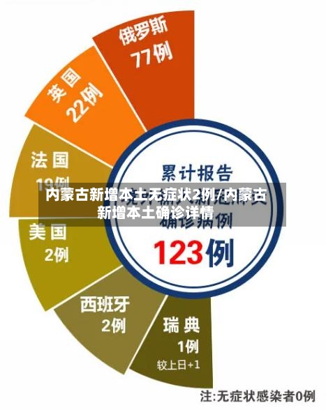 内蒙古新增本土无症状2例/内蒙古新增本土确诊详情-第2张图片