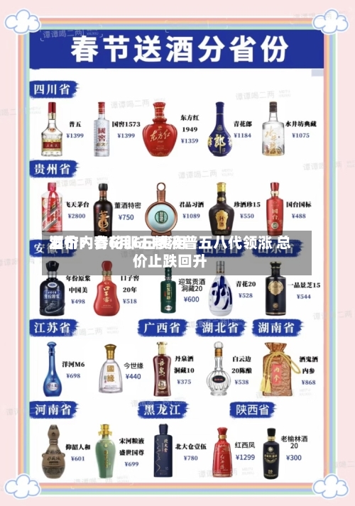 酒价内参6月6日费用
发布:青花郎五粮液普五八代领涨 总价止跌回升-第3张图片