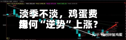 淡季不淡，鸡蛋费用缘何“逆势”上涨？-第3张图片