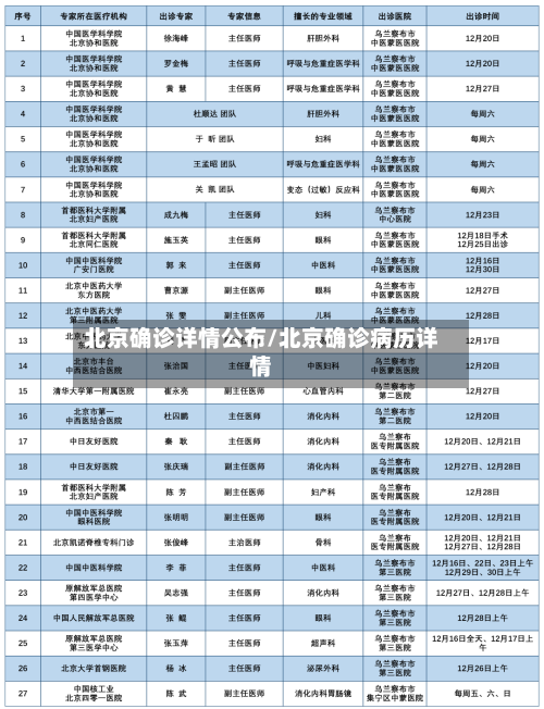 北京确诊详情公布/北京确诊病历详情