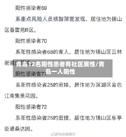 青岛12名阳性患者有社区属性/青岛一人阳性