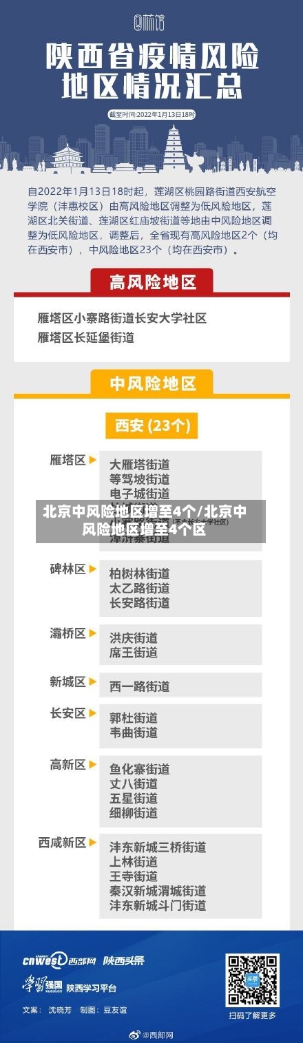 北京中风险地区增至4个/北京中风险地区增至4个区-第2张图片