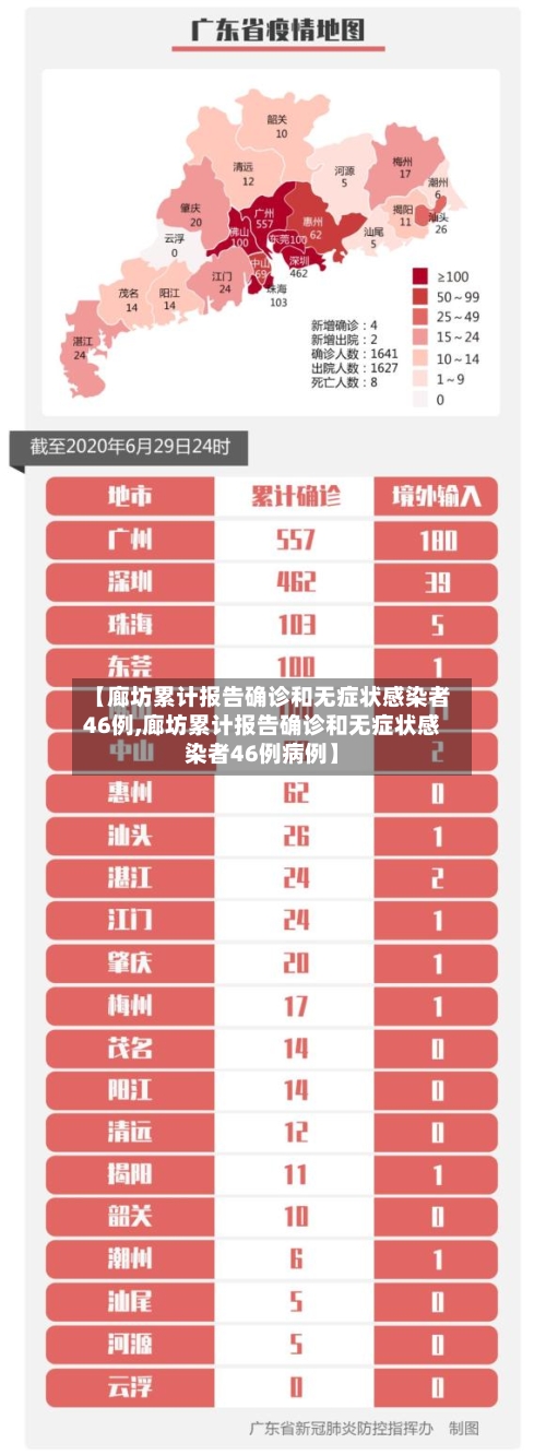 【廊坊累计报告确诊和无症状感染者46例,廊坊累计报告确诊和无症状感染者46例病例】