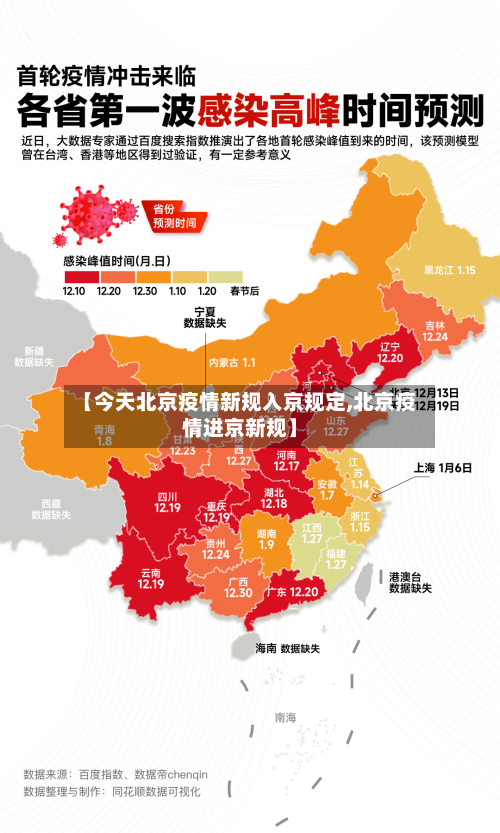 【今天北京疫情新规入京规定,北京疫情进京新规】-第2张图片