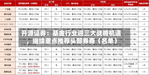 开源证券：基金行业迎三大战略机遇，继续重点推荐头部券商（名单）-第3张图片
