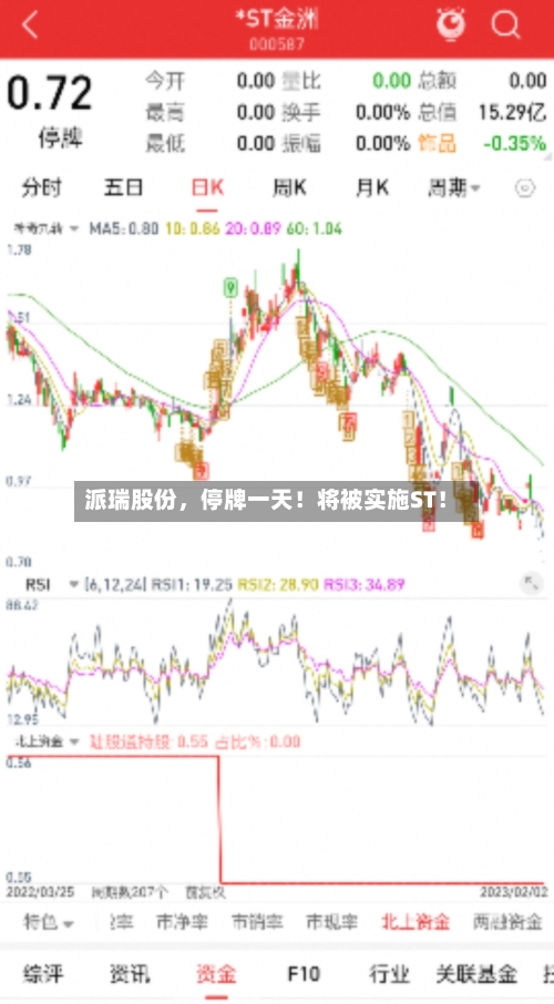 派瑞股份，停牌一天！将被实施ST！-第2张图片