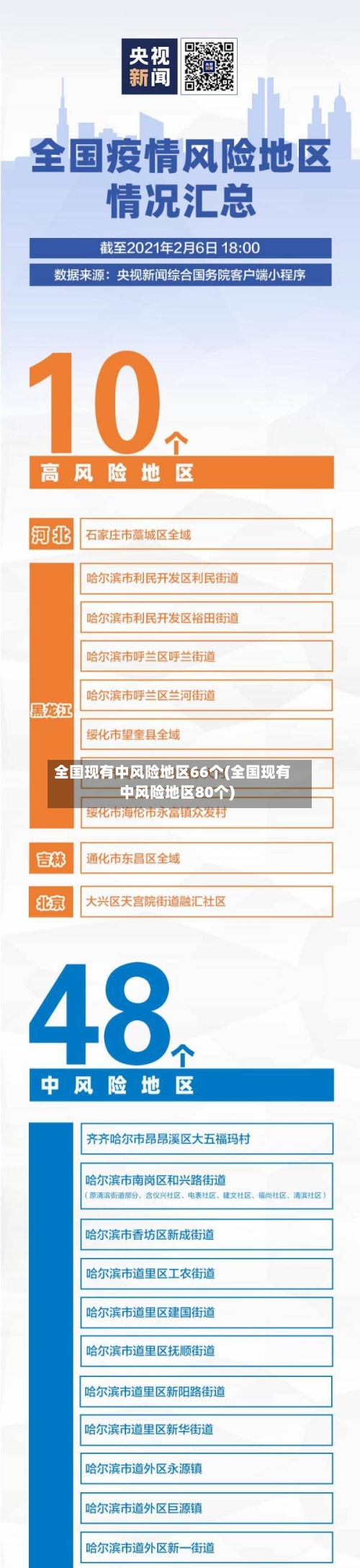 全国现有中风险地区66个(全国现有中风险地区80个)