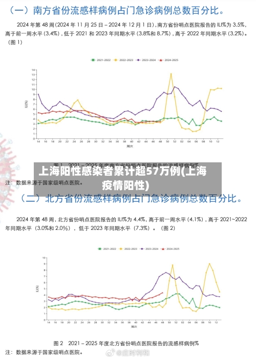 上海阳性感染者累计超57万例(上海疫情阳性)-第2张图片