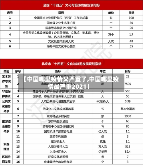 【中国哪里疫情又严重了,中国哪里疫情最严重2021】-第2张图片