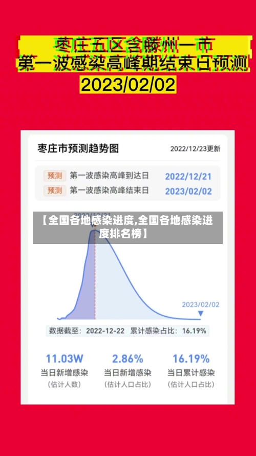 【全国各地感染进度,全国各地感染进度排名榜】