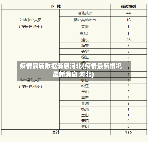 疫情最新数据消息河北(疫情最新情况 最新消息 河北)-第3张图片