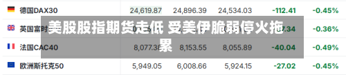 美股股指期货走低 受美伊脆弱停火拖累-第2张图片