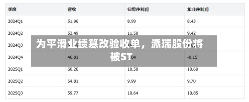 为平滑业绩篡改验收单，派瑞股份将被ST-第2张图片