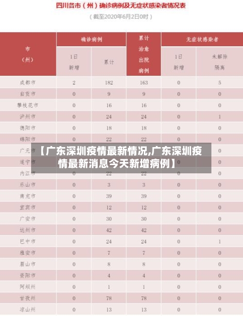 【广东深圳疫情最新情况,广东深圳疫情最新消息今天新增病例】-第2张图片