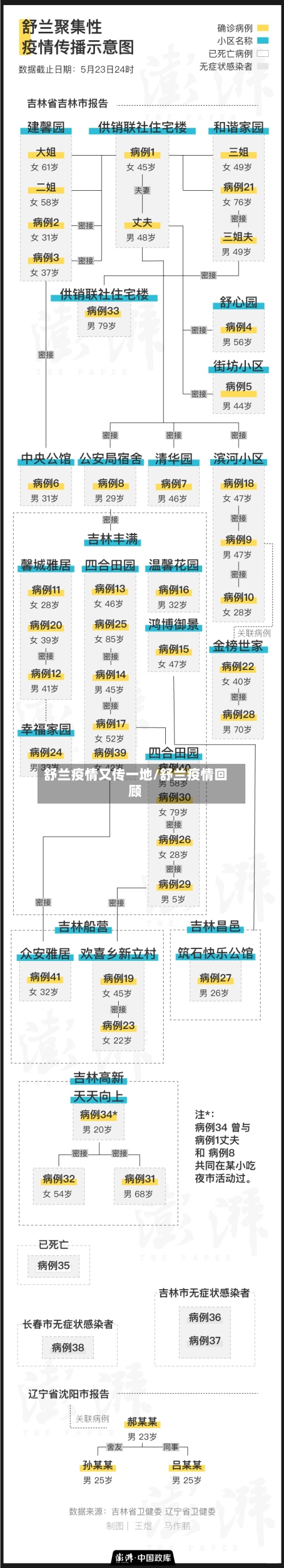 舒兰疫情又传一地/舒兰疫情回顾-第2张图片