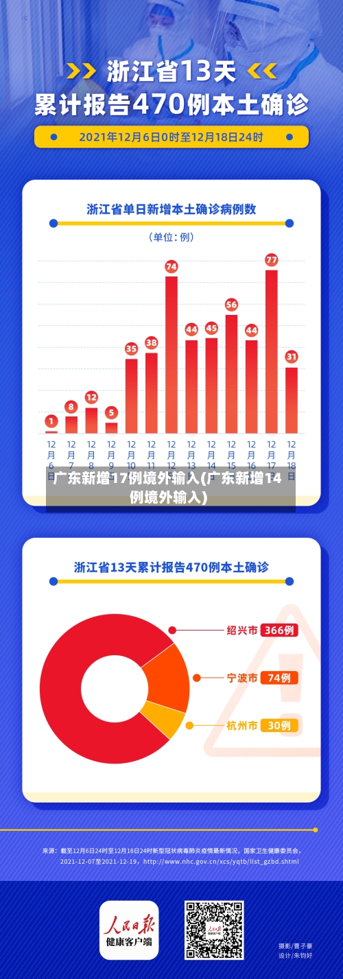 广东新增17例境外输入(广东新增14例境外输入)