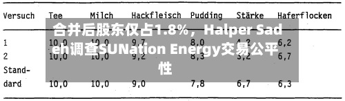 合并后股东仅占1.8%，Halper Sadeh调查SUNation Energy交易公平性-第2张图片