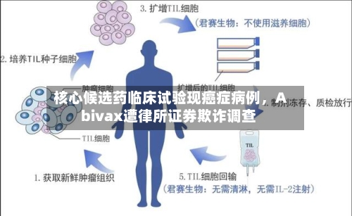核心候选药临床试验现癌症病例	，Abivax遭律所证券欺诈调查-第3张图片